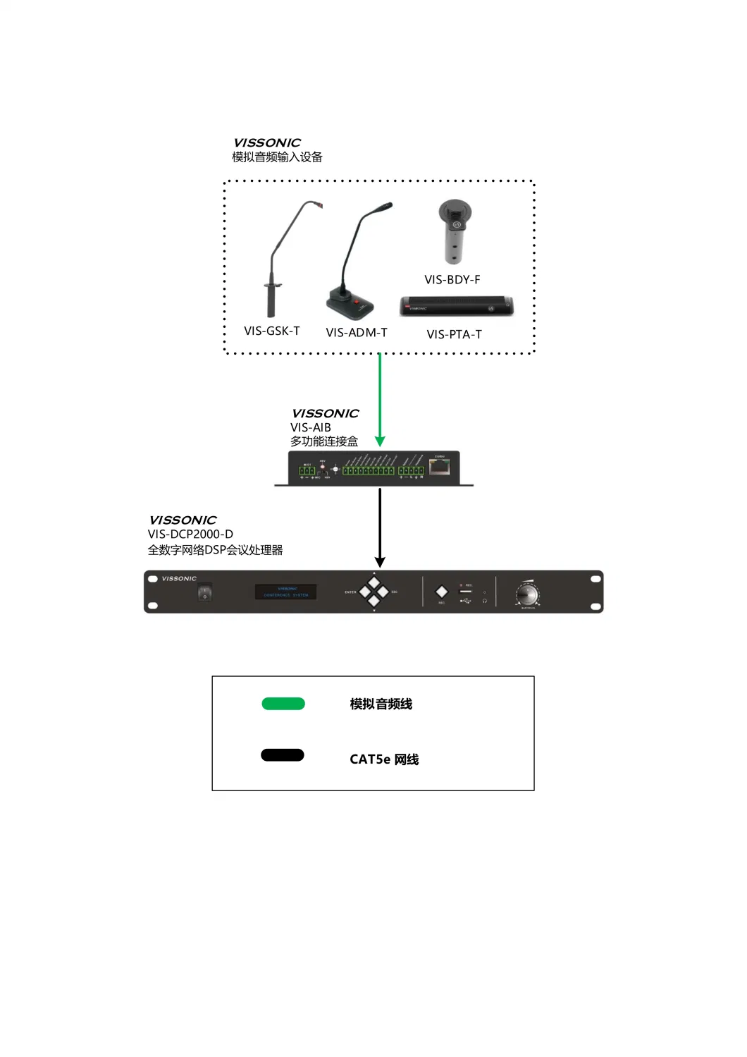 Cleacon Vis-Bdy-F Flush Mount Boundary Microphone Conference System